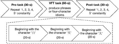 Classification of Schizophrenia by Functional Connectivity Strength Using Functional Near Infrared Spectroscopy